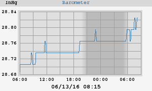 barometer